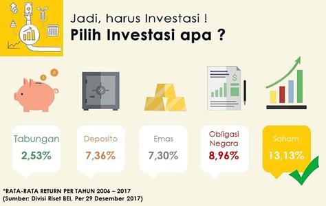 Nabung Saham Bca Sekuritas Mbois Banget Bro 3 Sekuritas Saham Online Indonesia Ini Berani Menjinjing Perubahan Jevt Online