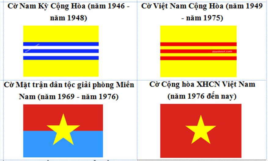 Lá cờ vàng của Việt Nam Cộng hòa là biểu tượng của sự tự do và độc lập. Năm 2024, chúng ta ghi nhận và tôn vinh sự hy sinh và đóng góp của các nhà lãnh đạo và nhân dân của Việt Nam Cộng hòa. Lá cờ vàng còn là niềm tự hào của những người Việt Nam trên toàn thế giới. Hãy xem hình ảnh liên quan để tìm hiểu thêm về giai thoại của lá cờ vàng này.