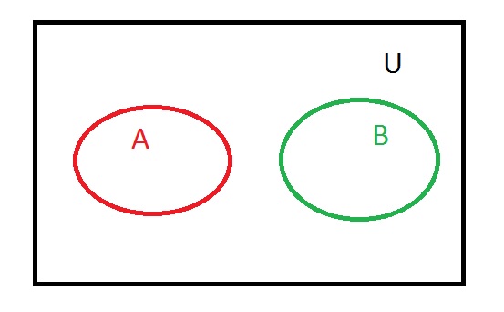 Basic Statistics Lecture #4: Intro to Probability and Venn Diagrams