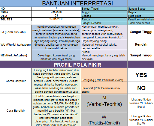 Cara Skoring Psikotes Ist Dan Aplikasi Skoring Ist Amthauer Soal Psikotes Ui Ist