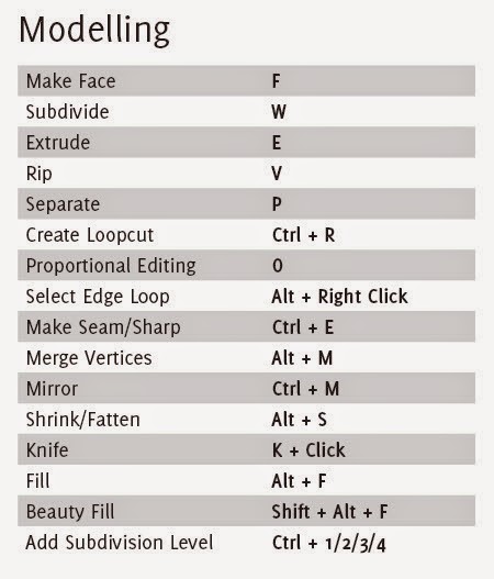 blender 2.9 shortcuts pdf