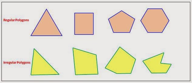 Polygons & Its Classification : Maths | TET Success Key
