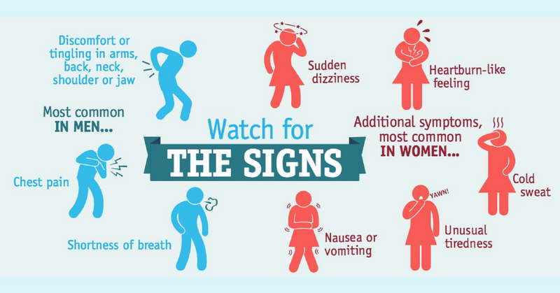 Before A Heart Attack, Your Body Will Warn You With These Signs