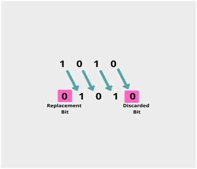Java Operators