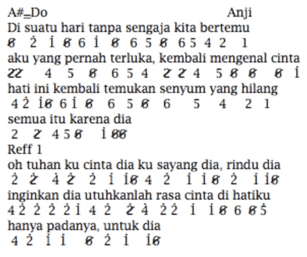 Lirik dan Not Angka Pianika Dia Anji Jejakchord Blog