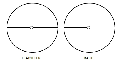 räkna ut area cirkel