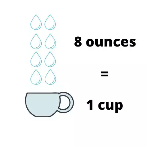 How Many Cups Pints And Quarts In A Gallon