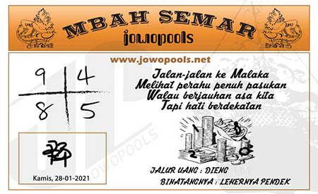 Prediksi Sydney Kamis 28 Januari 2021 Syair Sdy Jitu Prediksitogel Jp