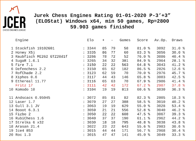 Rating List Links - Page 13 - OpenChess