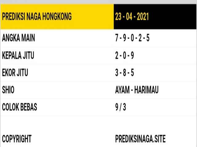 PREDIKSI HK MALAM INI