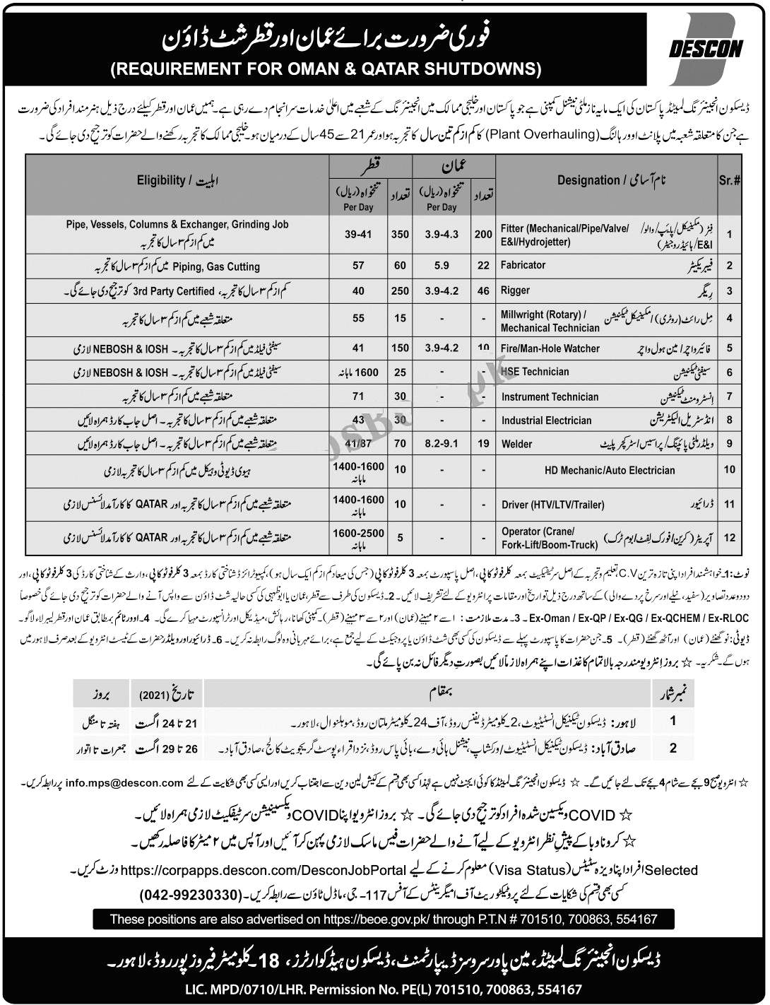Descon Engineering Jobs 2021