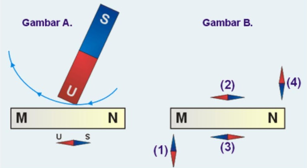 Soal Penilaian Tengah Semester Ipa Kelas 9 Semester 2 Mkh Center Soal Penilaian Tengah Semester Ipa Kelas 9 Semester 2 Mkh Center