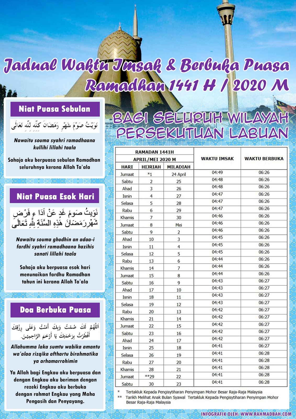 waktu solat sabah 2019