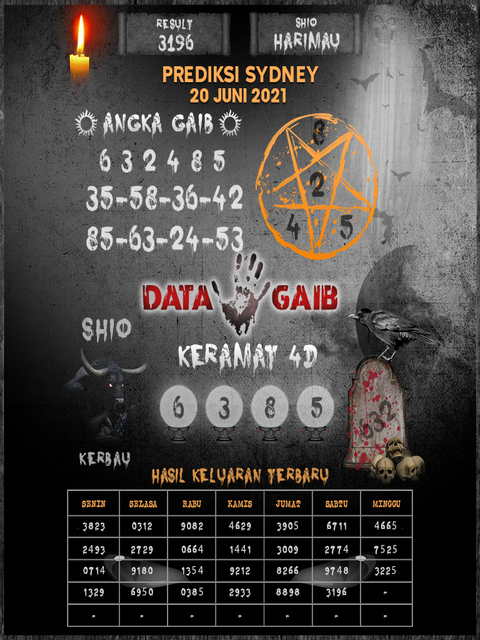 Syair Harian Sdy 20 Juni 2021 Kode Syair Sgp Hk Sd Motesia