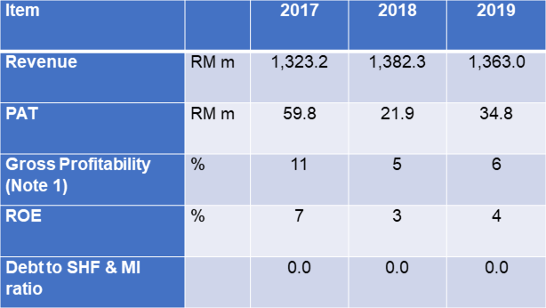 CSC Steel Past 3 years Performance CSC Steel Past 3 years Performance
