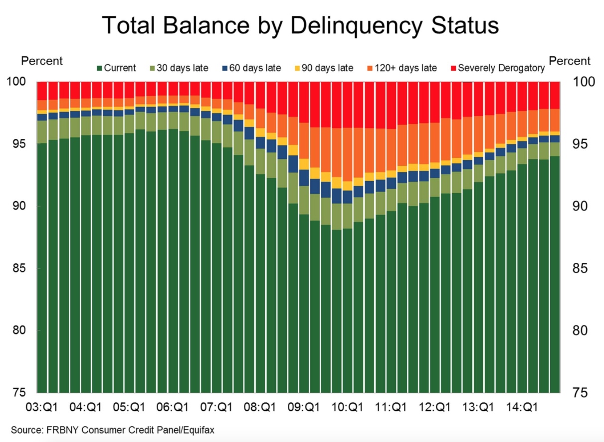 The American Consumer Debt Trap
