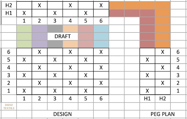 Design,Draft and pegplan of Plain weave