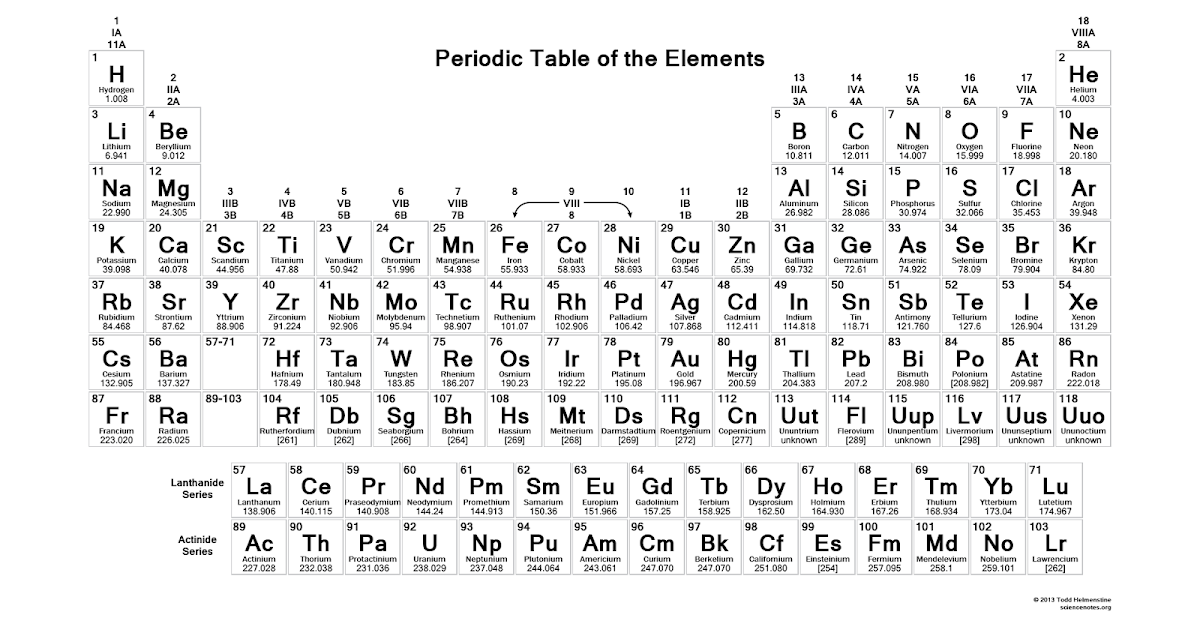 Periodic Table Song Lyrics Asapscience I Decoration Ideas