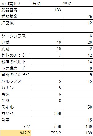 魔戦 ガルドドン ガルドドン戦に必要な魔戦の装備と立ち回り（デス構成）