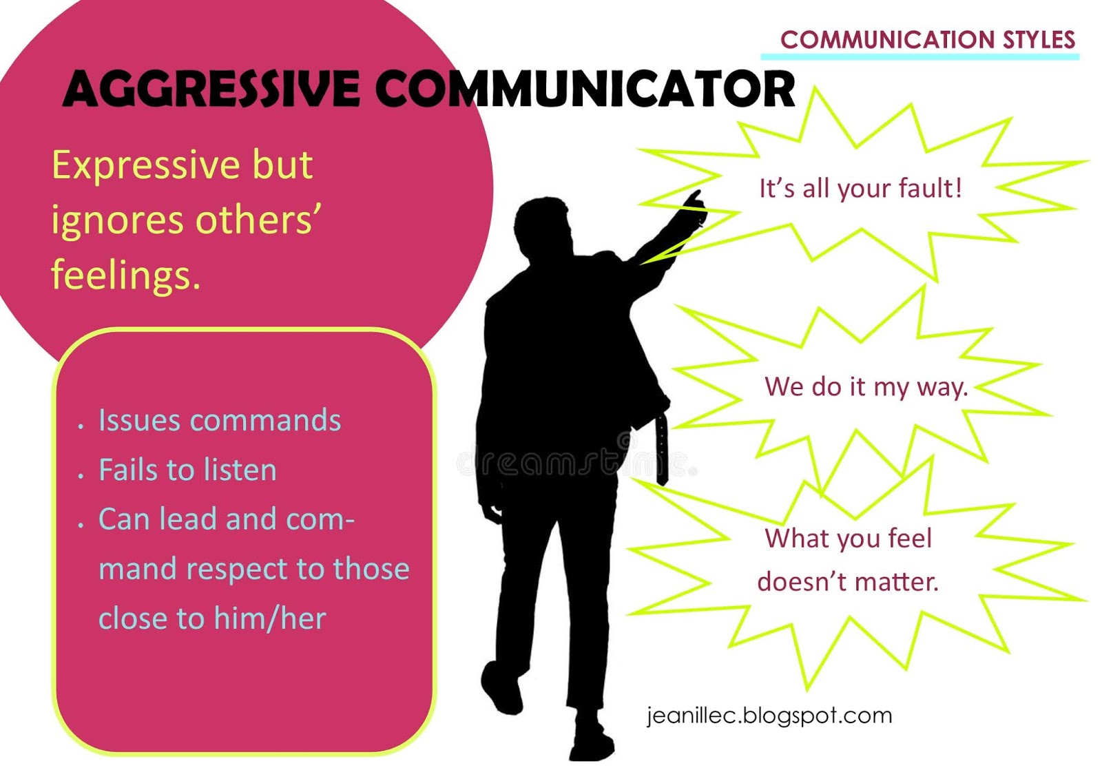 jcogtas: TYPES COMMUNICATION STYLES