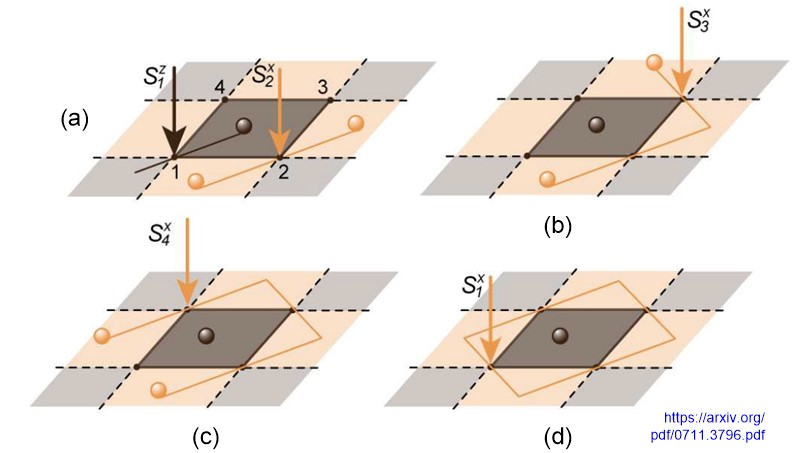 Prof. Dr. Bilsen Beşergil Anyon (anion)