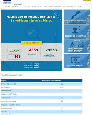 عاجل..تسجيل 38 حالة مؤكدة جديدة بالمغرب وارتفاع عدد الحالات التي تماثلت للشفاء إلى 969✍️👇👇👇