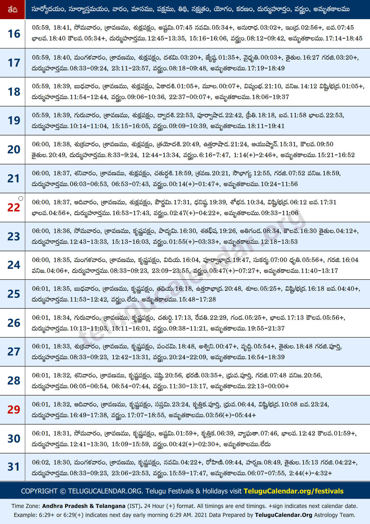Today Panchangam Telugu 2021 PDF: Telugu Gantala and Plava Nama