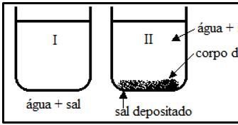 Um Exemplo Típico De Solução Supersaturada