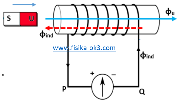 Contoh soal Hukum Lenz dan penyelesaiannya 2 FISIKAOK3