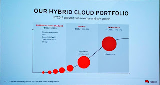 Red Hat RHSummit Holger Mueller Constellation Research