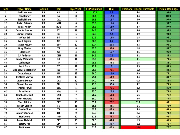 Fantasy Football Rankings