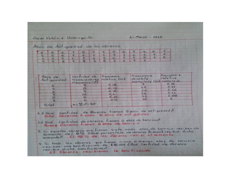 portafolio de evidencias de tratamiento de datos y azar