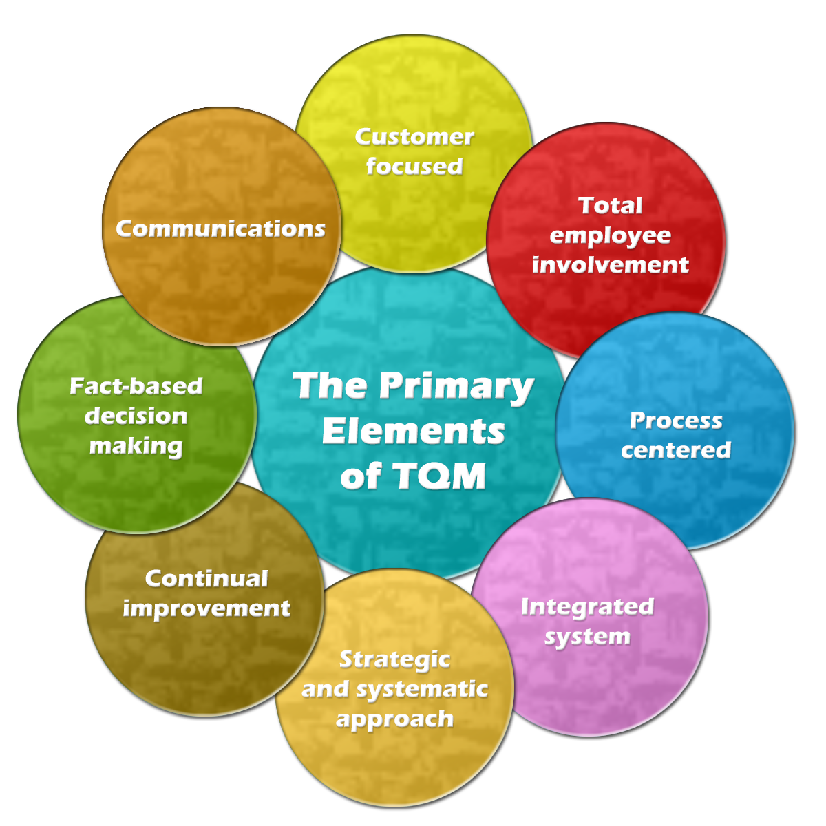 What is Total Quality Management (TQM)? តើអ្វទៅជា TQM?