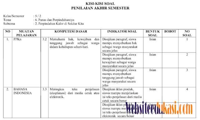 Best 10 Kisi Kisi Soal K13 Kelas 2 Semester 2 Tema 5 Paling Populer