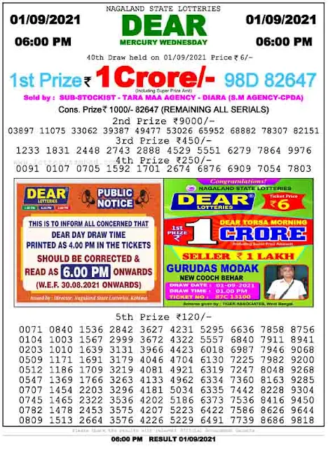Nagaland State Lottery Result 1.9.2021