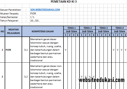 Pemetaan Kd Pjok Kelas 1 K13 Tahun 2020 2021 Websiteedukasi Com Pemetaan Kd Pjok Kelas 1 K13 Tahun 2020 2021 Websiteedukasi Com