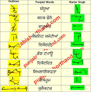 07-april-2021-ajit-tribune-shorthand-outlines