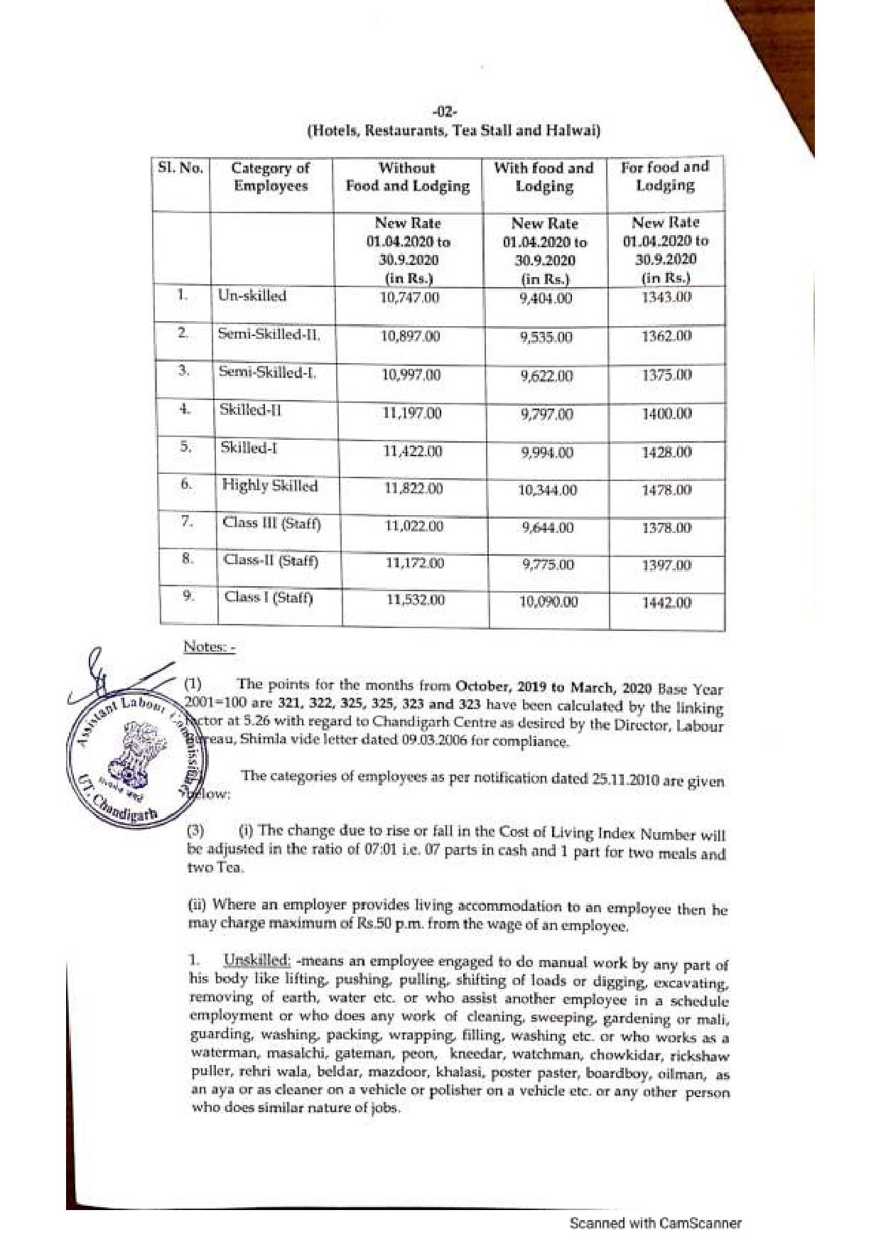 The Chandigarh Minimum Wages Notification (April 2020) Indian Labour Law