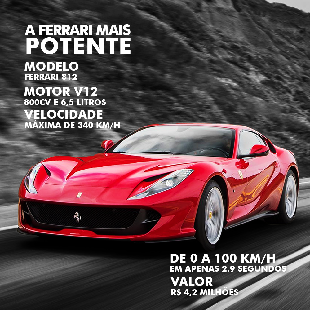 MUNDO AUTOMOTIVO Ferrari 812 a mais rápida do mundo