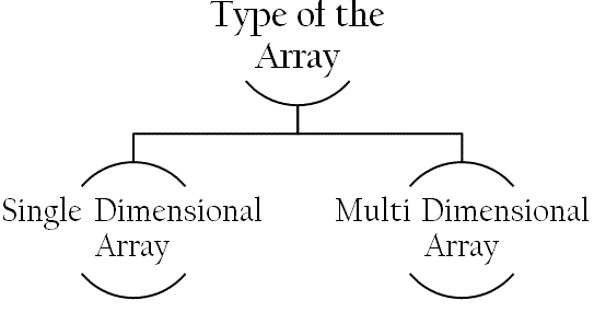 Array Pada C++ Beserta Contoh Programnya | Materi Pelajaran