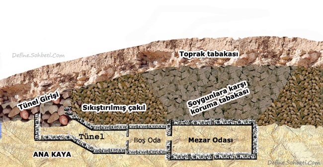 ermeni define isaretleri define isaretleri