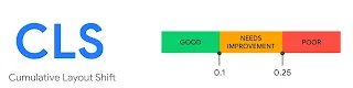 خط يُظهر المعيار الزمني للتحول التراكمي خط أخضرفي الطرف برتقالي في الوسط وأحمر في الطرف الآخر
