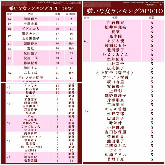 pjimage - AKB48 Masuk Daftar Survei Wanita Paling Dibenci di Tahun 2020 pjimage
