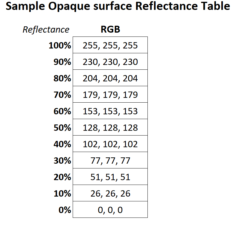 BIM Chapters Comparing Analysis Tools Lighting Calcs