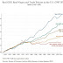 The year the U.S. was taken off the gold standard (Graph)