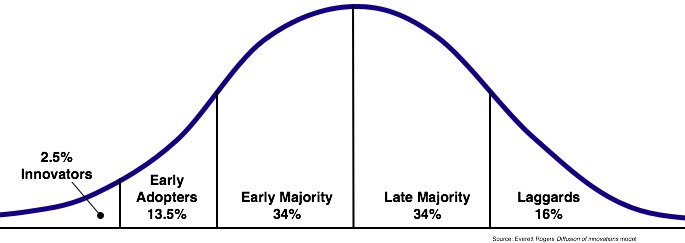 Which Quality Guru Was Heavily Involved With Quality Control Charts