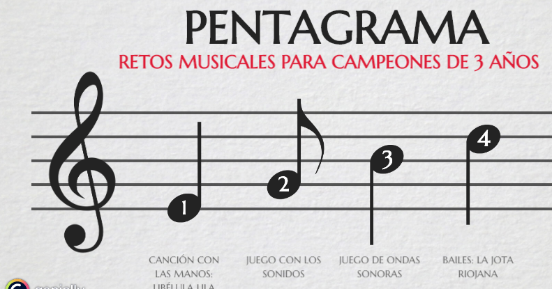 Pentagrama De Las Notas Musicales Notas Musicales Images
