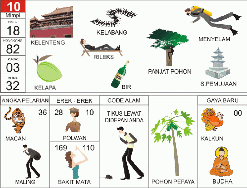 Buku Mimpi 2D Bergambar 10 Buku Mimpi 2D Bergambar 10