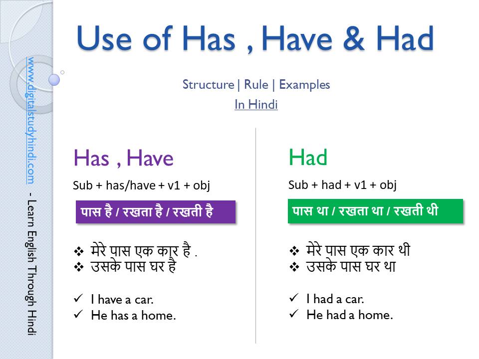 Use of has have in hindi