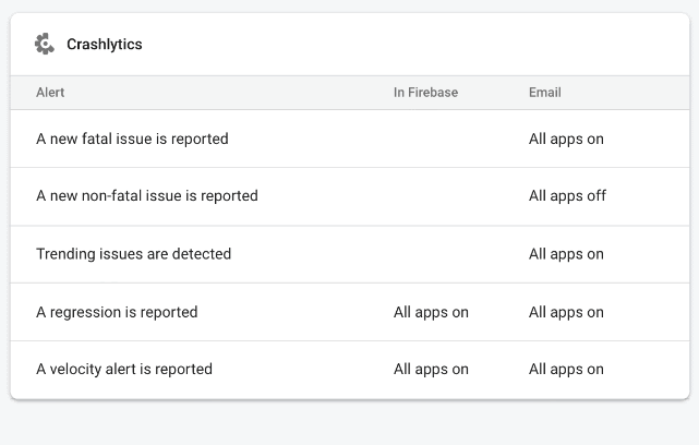 image of crashlytics alert list view